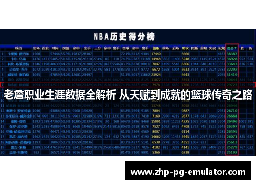 老詹职业生涯数据全解析 从天赋到成就的篮球传奇之路 老詹职业生涯数据全解析 从天赋到成就的篮球传奇之路