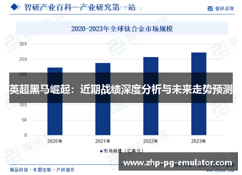 英超黑马崛起:近期战绩深度分析与未来走势预测 英超黑马崛起:近期战绩深度分析与未来走势预测