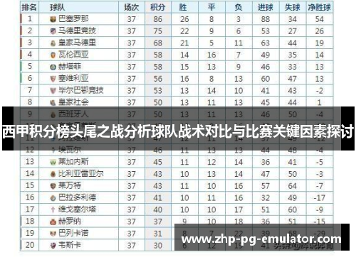 西甲积分榜头尾之战分析球队战术对比与比赛关键因素探讨 西甲积分榜头尾之战分析球队战术对比与比赛关键因素探讨