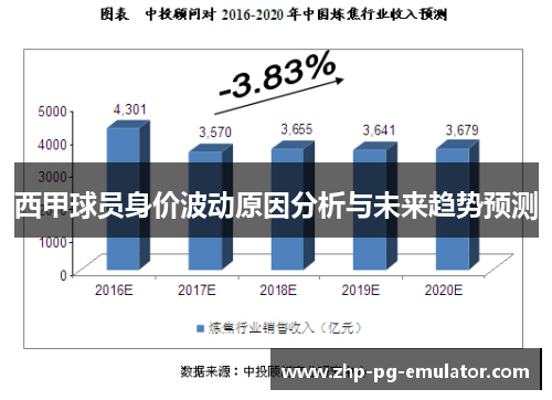 西甲球员身价波动原因分析与未来趋势预测 西甲球员身价波动原因分析与未来趋势预测