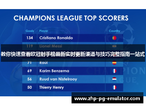教你快速查看欧冠射手榜最新实时更新渠道与技巧完整指南一站式